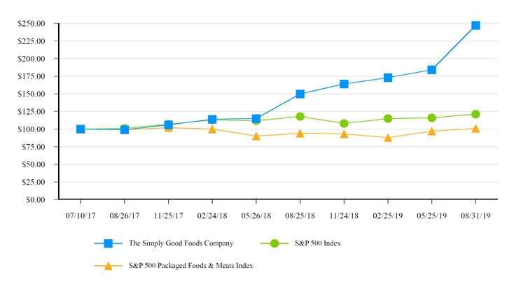 chart-fd8841d795ff579b987.jpg