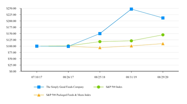 chart-adf632be2a96541fb91.jpg