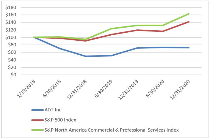 adt-20201231_g2.jpg