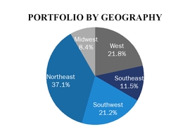 chart-4ee3ee5b252d5d0c897.jpg