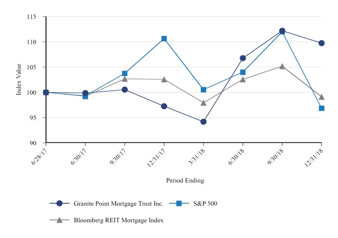 chart-cb310208264e5e1389b.jpg