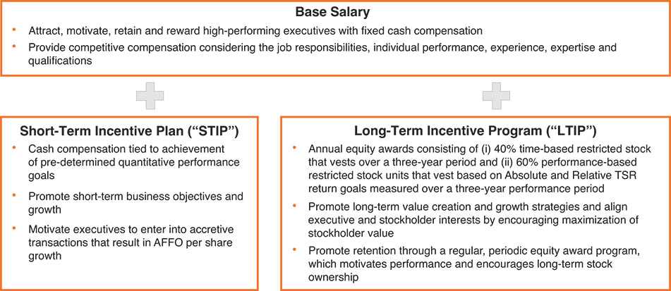 [MISSING IMAGE: tb_basesalary-pn.jpg]