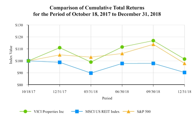 chart-5cb17a7990e75e11a7b.jpg