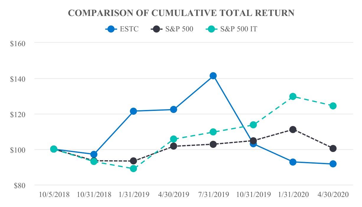 estc-20200430_g1.jpg