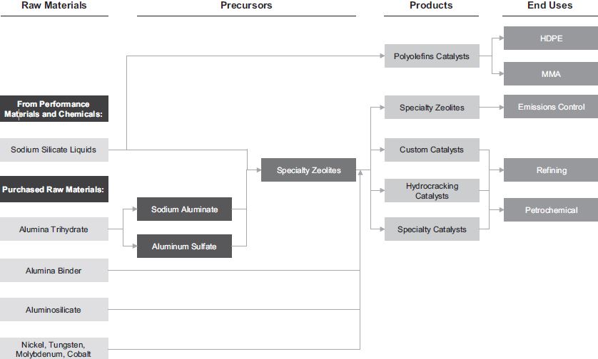 catalystmanufacturingplatfoa.jpg