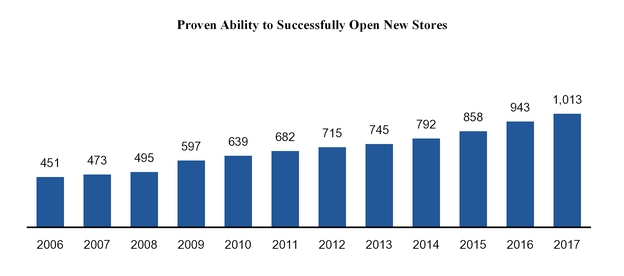 chart-775a8f47a97f4c23dd0.jpg