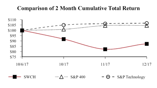 chart-82440b6d68d552ccd9b.jpg