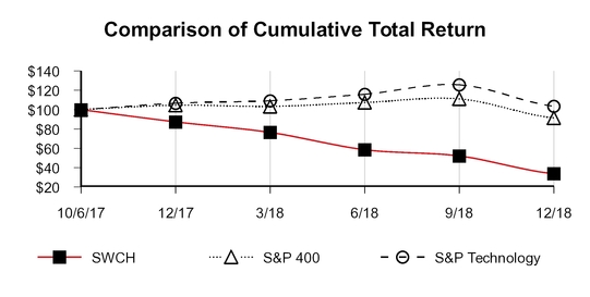 chart-34890288bf8712cf921.jpg