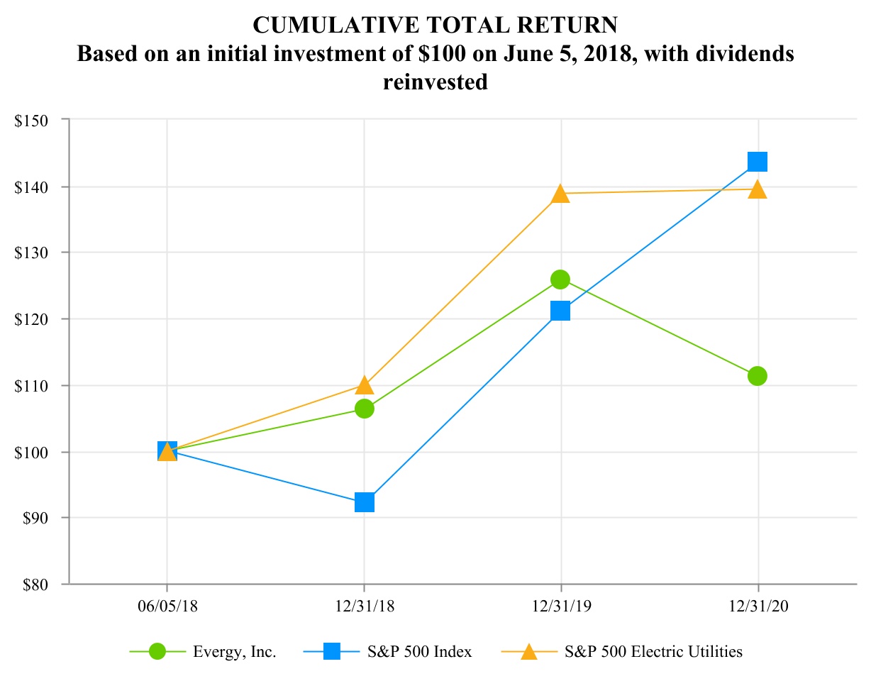 evrg-20201231_g2.jpg