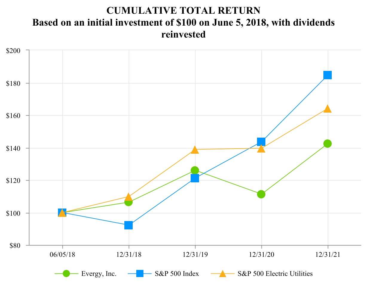 evrg-20211231_g2.jpg