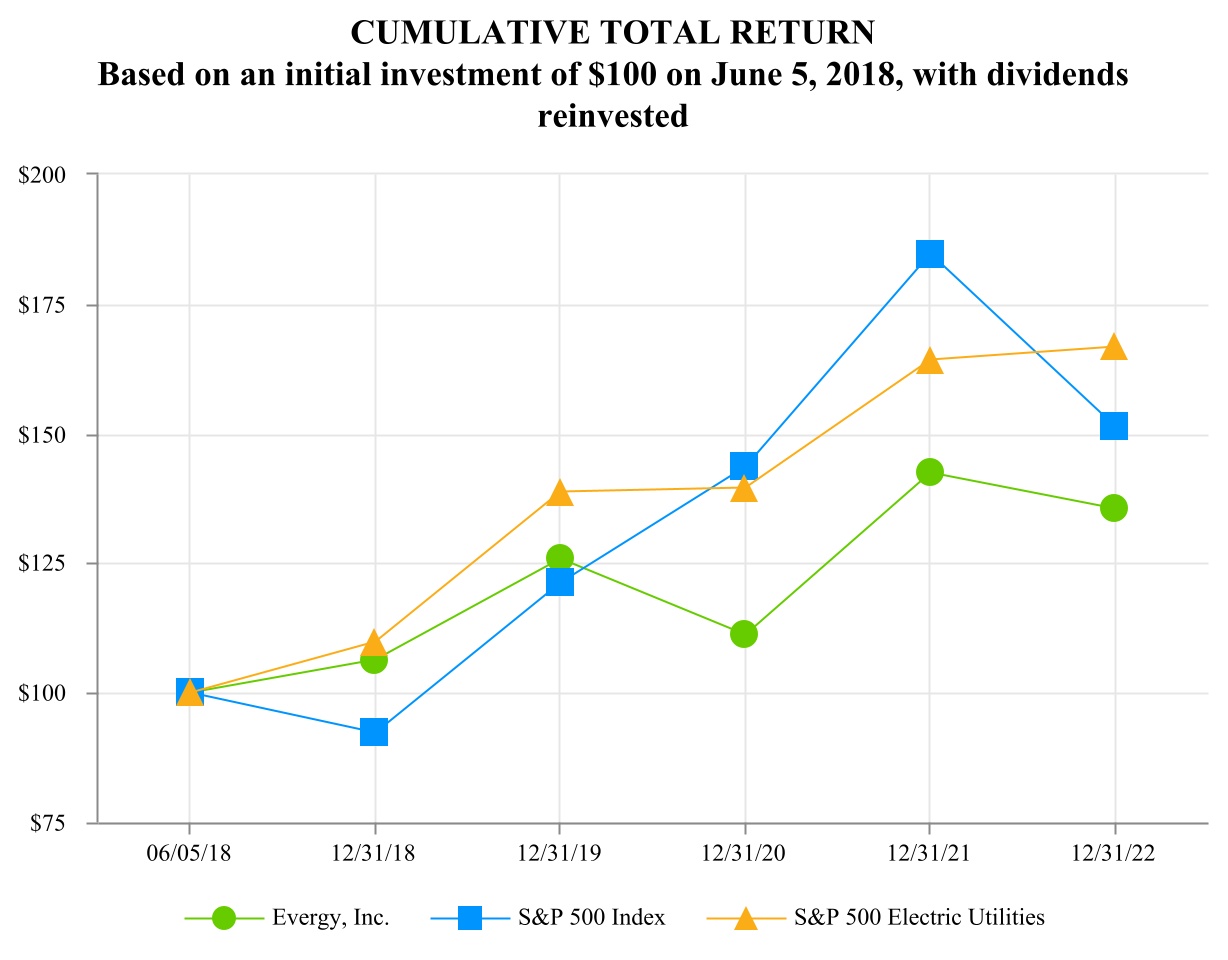 evrg-20221231_g2.jpg