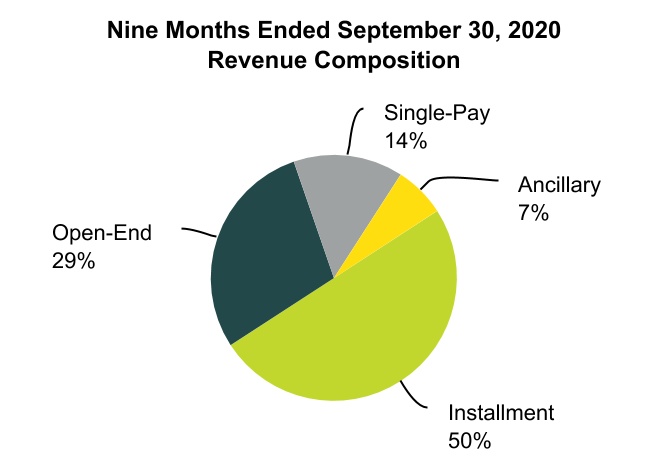 curo-20200930_g3.jpg