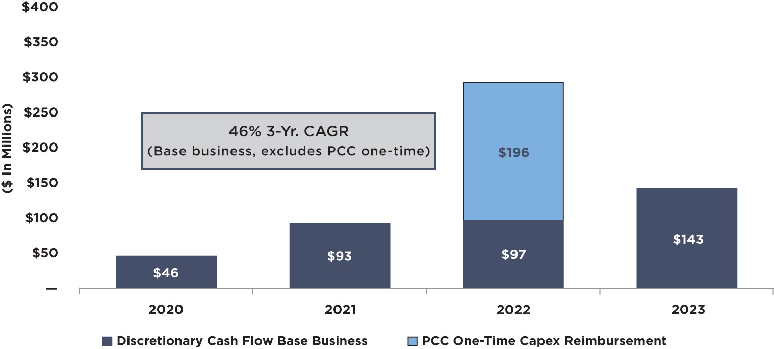 [MISSING IMAGE: bc_cashflow-pn.jpg]