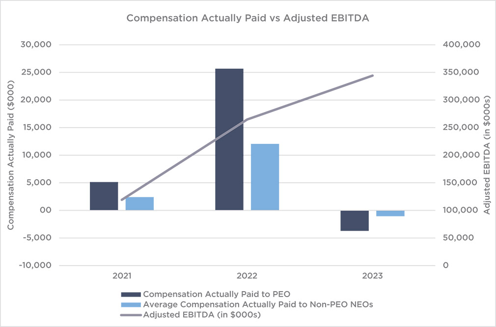 [MISSING IMAGE: bc_ebitda-pn.jpg]