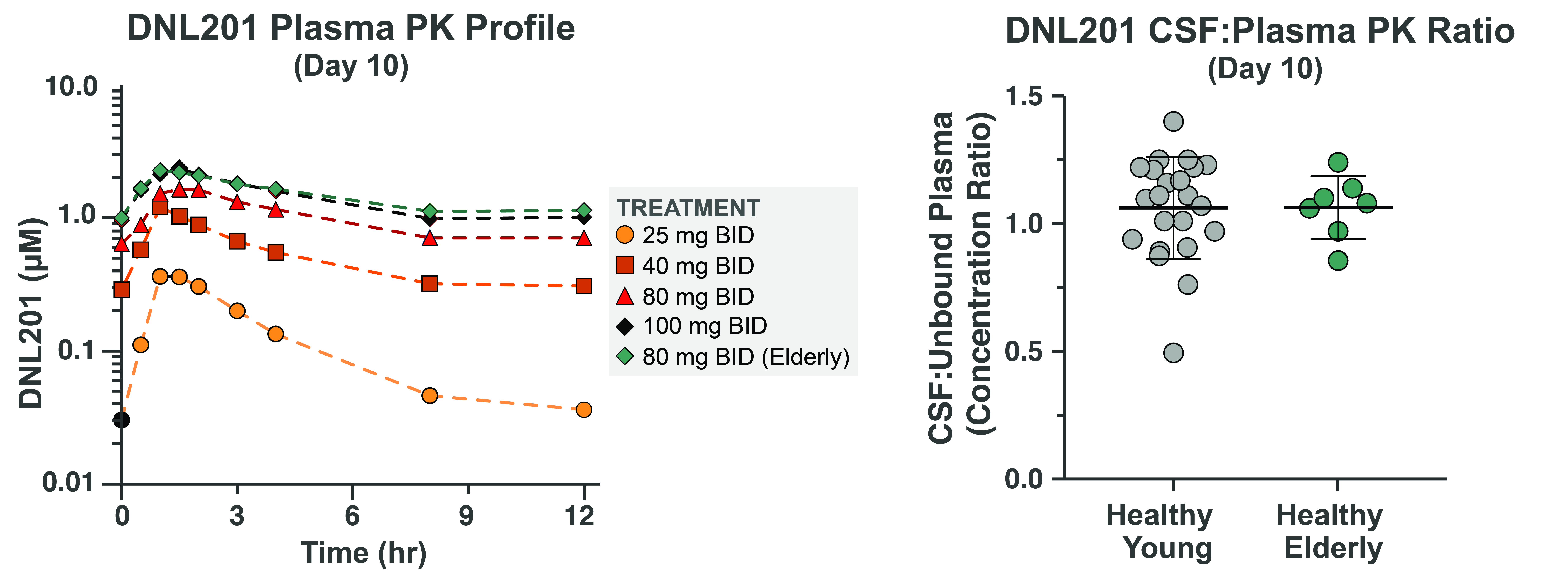 dnli-20181231_g16.jpg