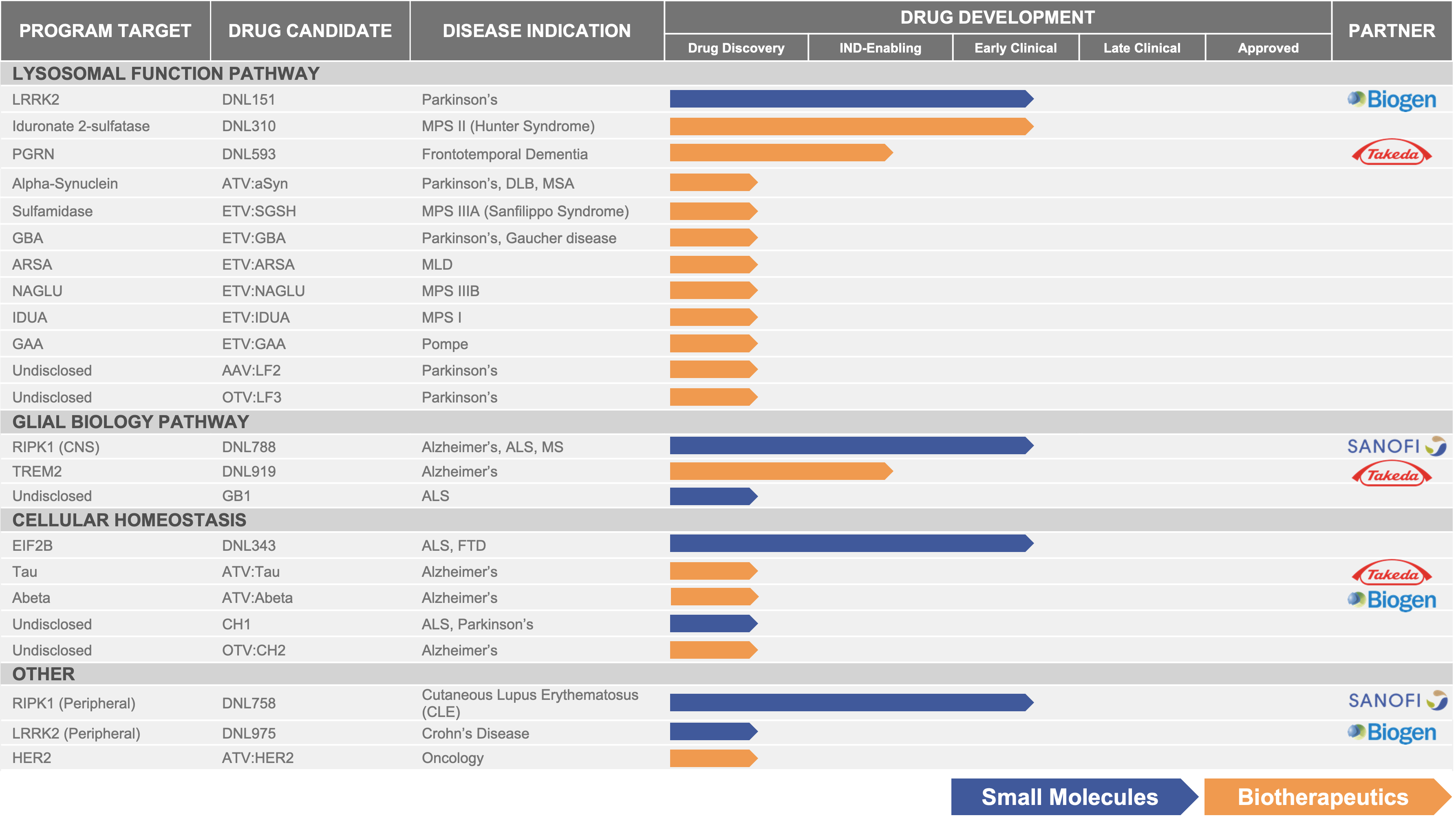 dnli-20201231_g4.jpg