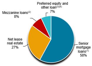 clnccoreinvest123119a.jpg