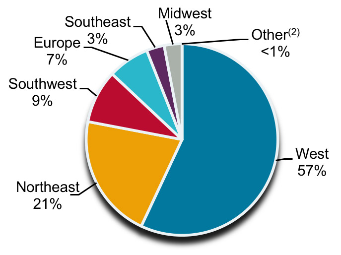 coreloanportfoliogeography.jpg