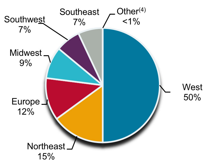 coretotalportfoliogeography.jpg