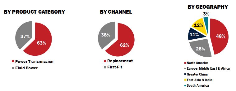 salesbreakdownpiecharts2018.jpg