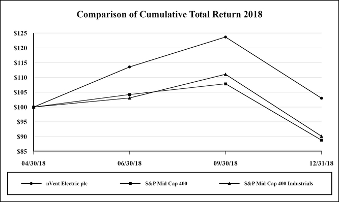 chart-cb7ce85f0b77db9bc6c.jpg