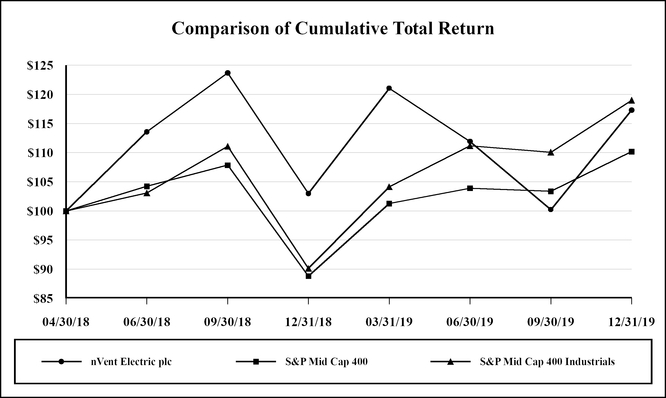 chart-8bd44763cacf55af9ef.jpg