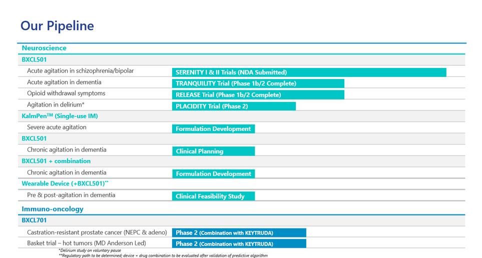 Timeline

Description automatically generated