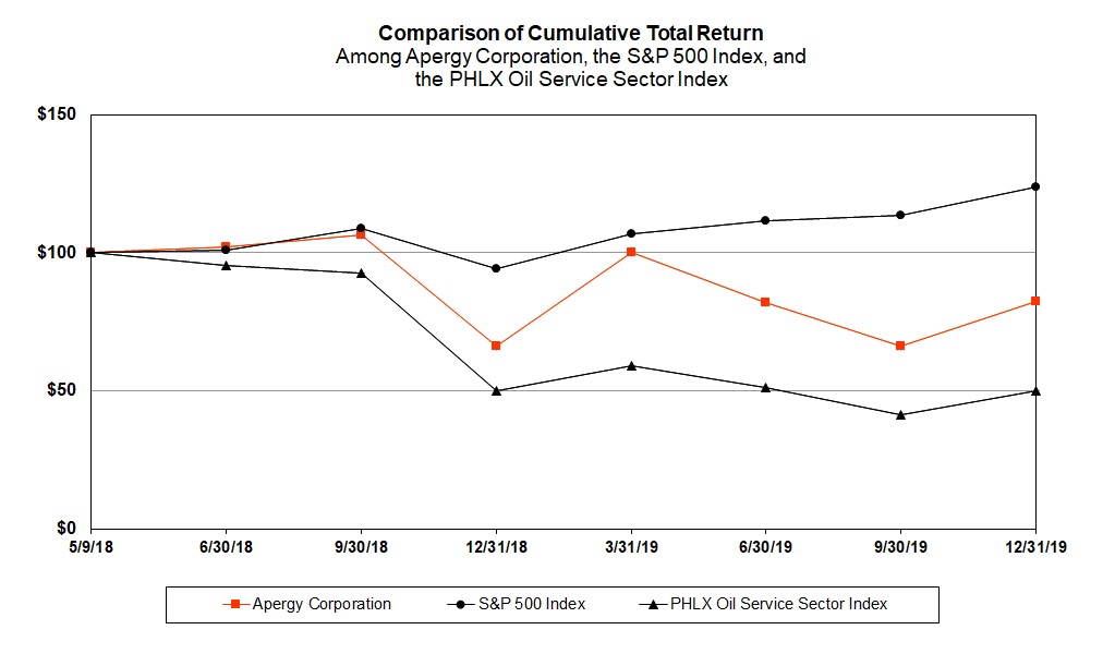 compcumulativetotalreturn.jpg