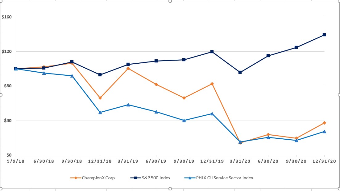 championx-20201231_g1.jpg