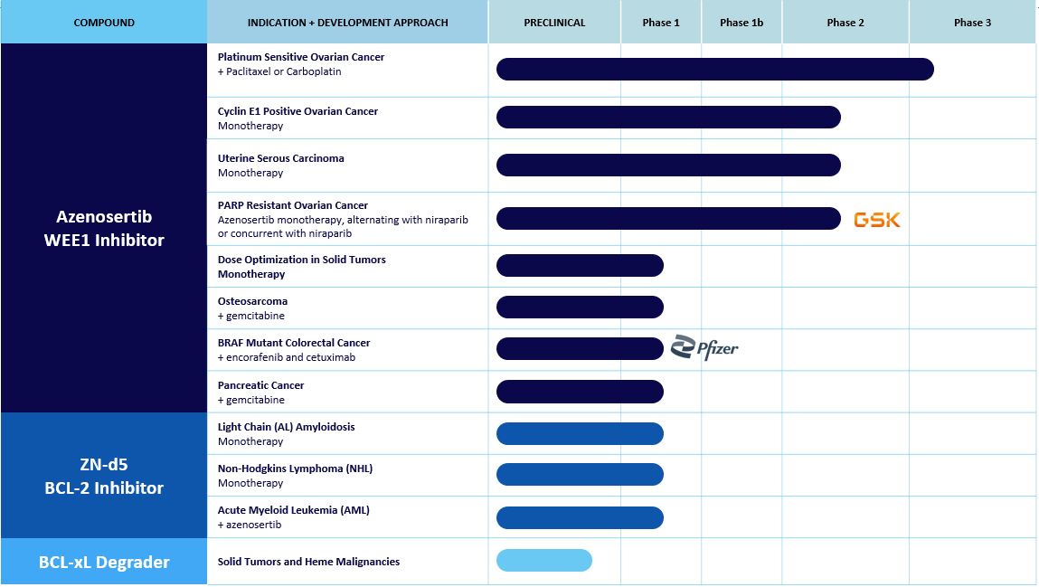 Corp slide deck 6.2023 pg.2.jpg