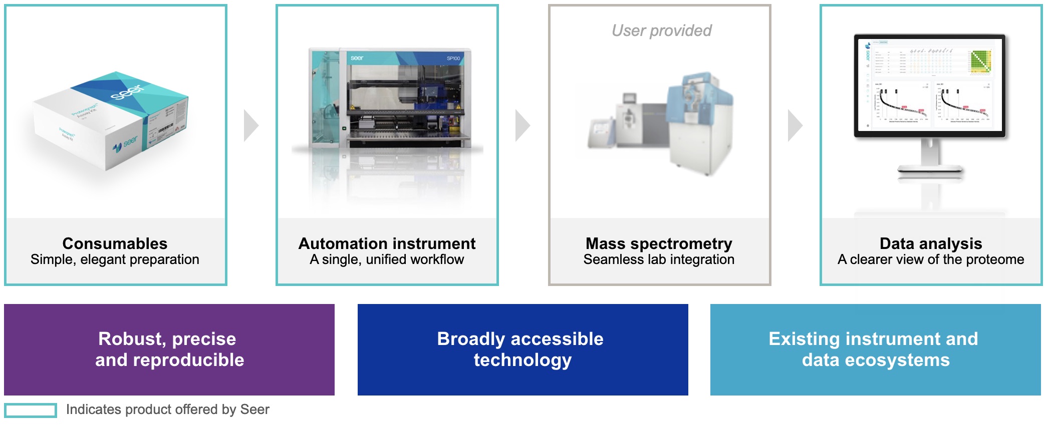 proteographproductsuite1.jpg