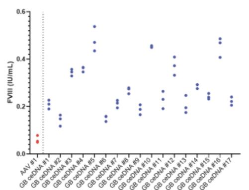 Chart, scatter chart

Description automatically generated