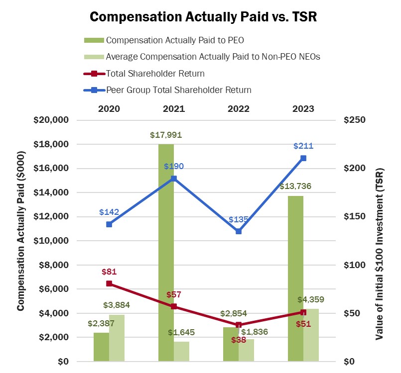 Comp Actuallly Paid v TSR 1.jpg