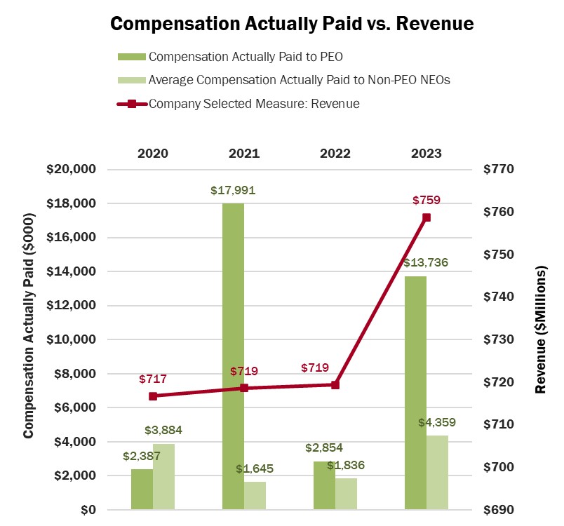 Comp Actually Paid v Revenue 1.jpg