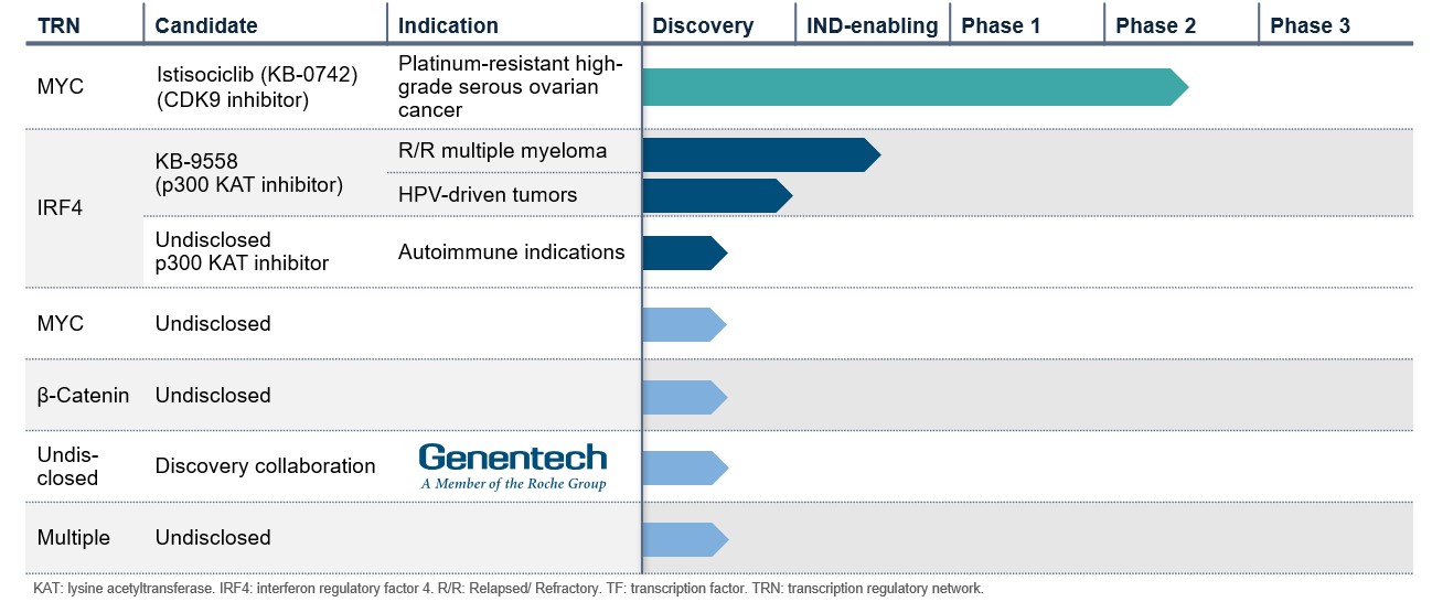 pipeline image for q2 10q 3.jpg