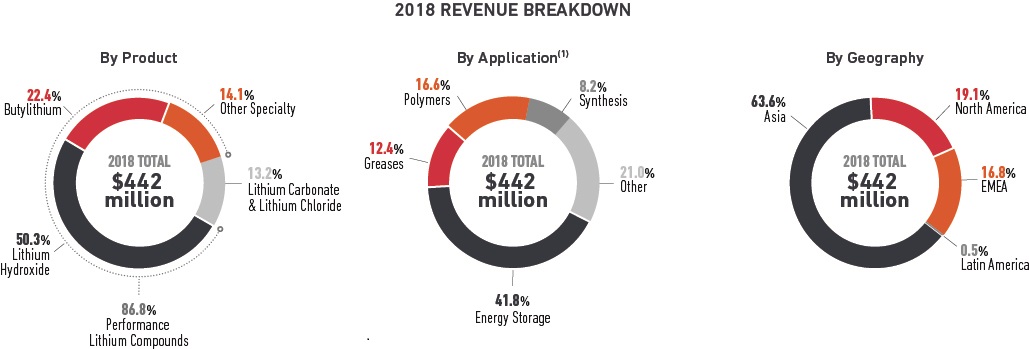 a2018revenuebreakdownv3.jpg