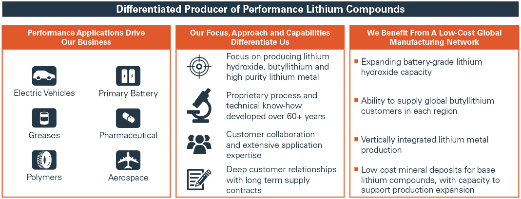 lthm004ar2019differentiatedp.jpg