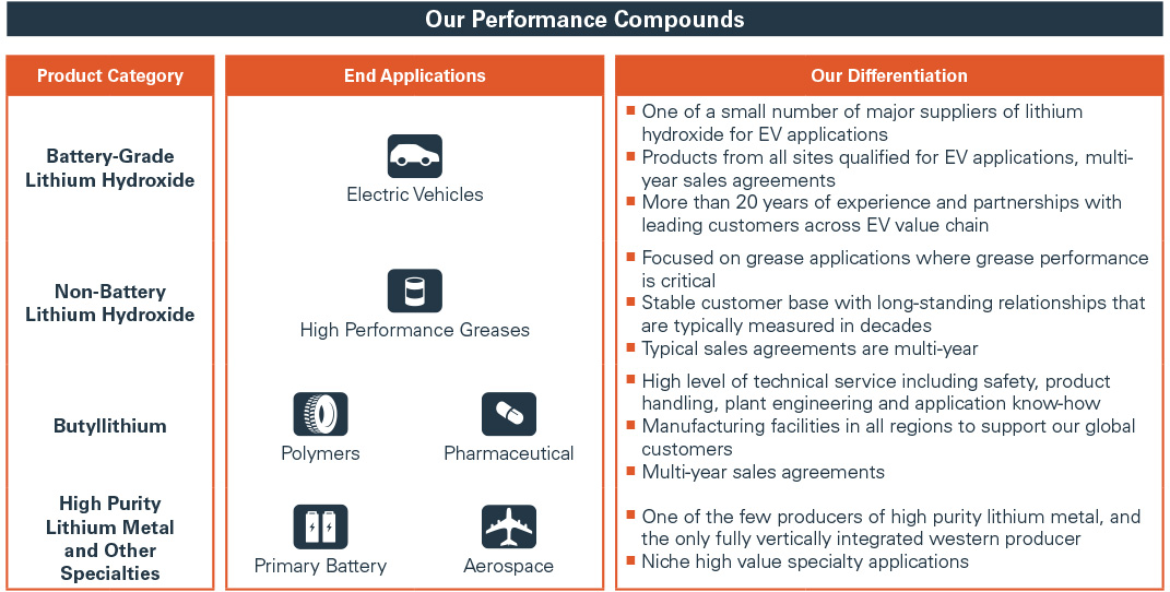 lthm004ar2019ourperformancec.jpg