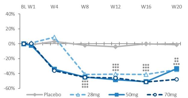 Chart

Description automatically generated