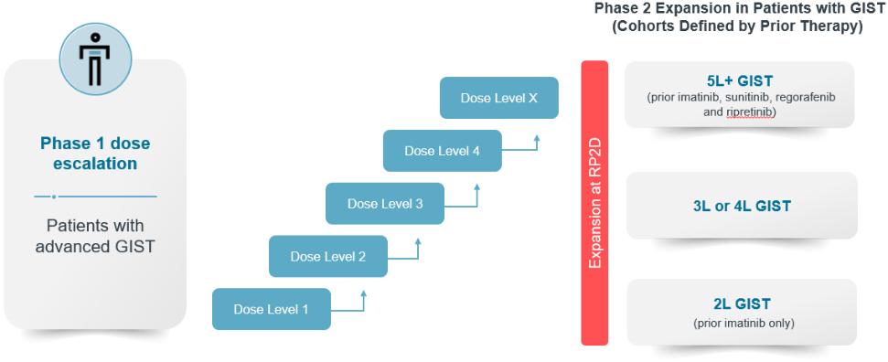 Timeline

Description automatically generated