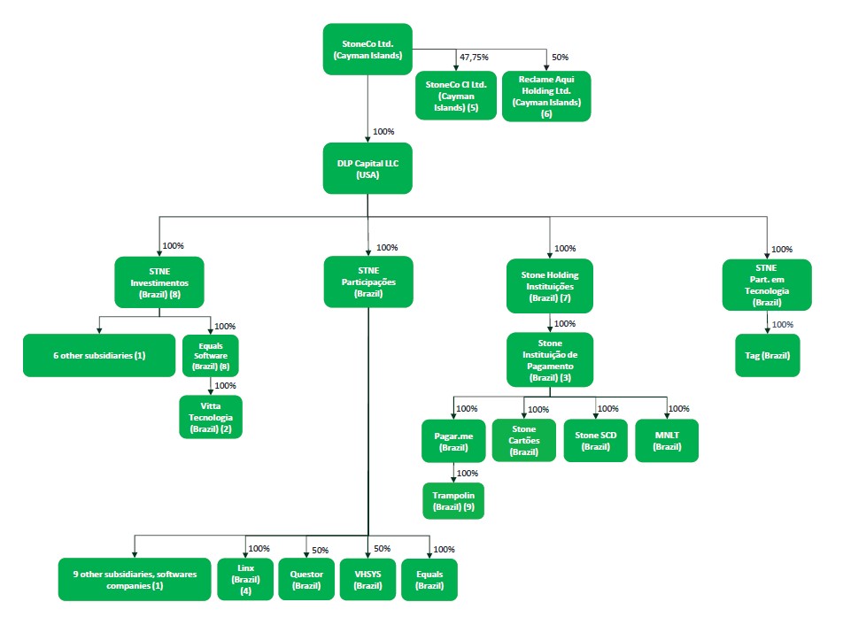 Elo Sistemas Eletrônicos Company Profile: Valuation, Funding & Investors