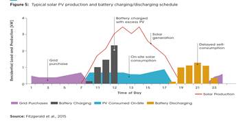 Chart

Description automatically generated