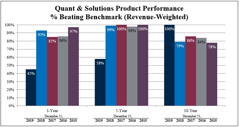 quants5yearperformancea01.jpg