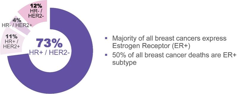 A picture containing chart

Description automatically generated