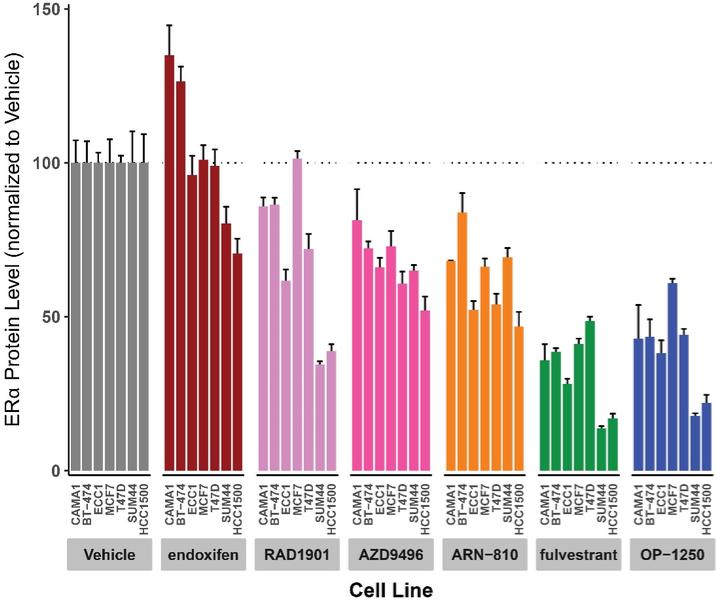 Chart, bar chart

Description automatically generated