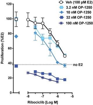 Chart, diagram

Description automatically generated