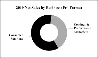 chart-252b601c8ef5ae44964.jpg