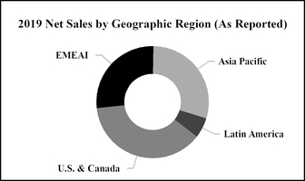 chart-48daa76f2fda533e9c6.jpg