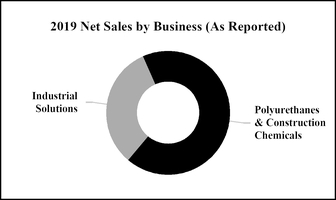 chart-4b240084c8d85424ab2.jpg