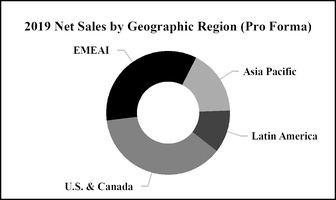 chart-652a51b7ed46b98231d.jpg